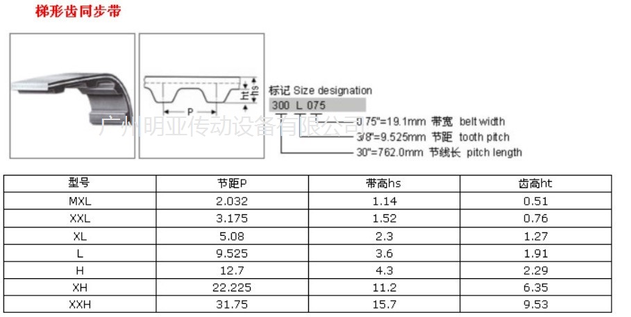 梯形齒同步帶MXL/XL/L、H/XH/XXH